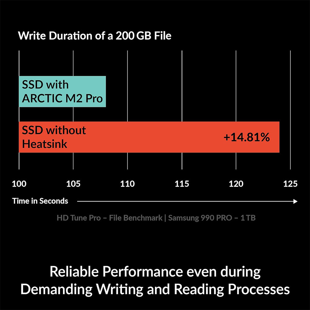 ARCTIC M2 Pro Heatsink Cooler  - Gaming Console And Pc recension och pris